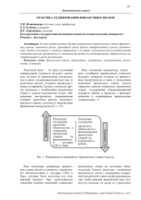 Практика хеджирования финансовых рисков