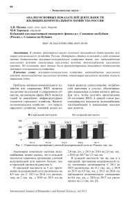 Анализ основных показателей деятельности жилищно-коммунального хозяйства России