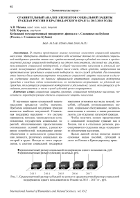 Сравнительный анализ элементов социальной защиты граждан России и Краснодарского края за 2013-2018 годы