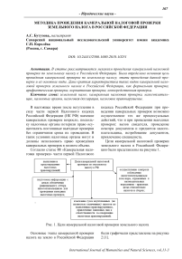 Методика проведения камеральной налоговой проверки земельного налога в Российской Федерации