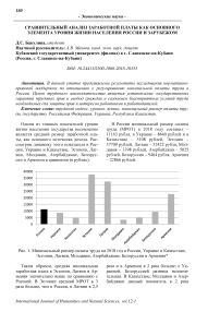 Сравнительный анализ заработной платы как основного элемента уровня жизни населения России и зарубежом