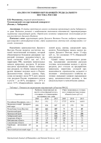 Анализ состояния окружающей среды Дальнего Востока России