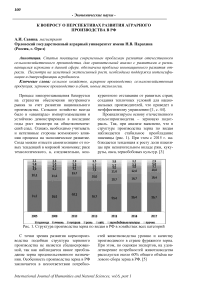 К вопросу о перспективах развития аграрного производства в РФ