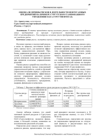 Оценка величины рисков в деятельности нефтегазовых предприятий на примере Сургутского тампонажного управления ОАО "Сургутнефтегаз"