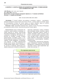 К вопросу о нормативно-правовой поддержке уровня жизни населения в России