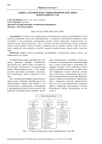 Защита деловой репутации юридических лиц в арбитражном суде