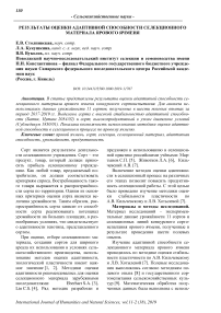 Результаты оценки адаптивной способности селекционного материала ярового ячменя