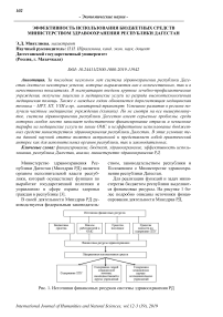 Эффективность использования бюджетных средств министерством здравоохранения Республики Дагестан