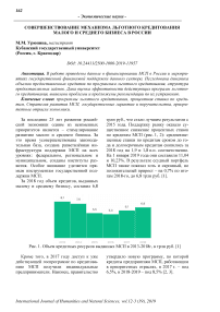 Совершенствование механизма льготного кредитования малого и среднего бизнеса в России