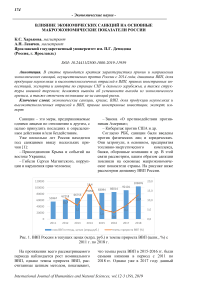 Влияние экономических санкций на основные макроэкономические показатели России