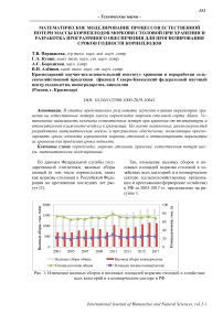 Математическое моделирование процессов естественной потери массы корнеплодов моркови столовой при хранении и разработка программного обеспечения для прогнозирования сроков годности корнеплодов