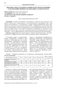 Динамика показателей по техническому переоснащению сельскохозяйственных организаций Алтайского края