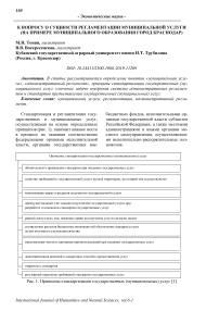К вопросу о сущности регламентации муниципальной услуги (на примере муниципального образования город Краснодар)