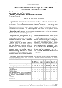 Проблема кадрового обеспечения системы общего образования Самарской области