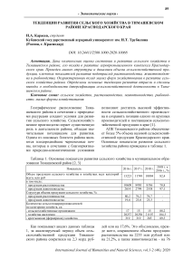 Тенденции развития сельского хозяйства в Тимашевском районе Краснодарского края