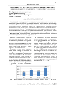 Стратегические направления повышения инвестиционной привлекательности предприятий розничной торговли ЮФО