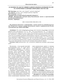 Особенности аккумуляции радионуклидов наземными мхами на территории различных природных зон России