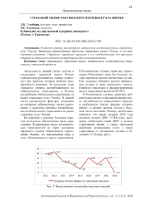 Страховой рынок России и перспективы его развития