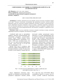 Современное состояние растениеводческой отрасли Алтайского края