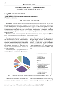 Корреляционно-регрессионный анализ машиностроительной отрасли РФ