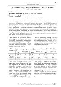 Анализ налоговых поступлений федерального бюджета Российской Федерации