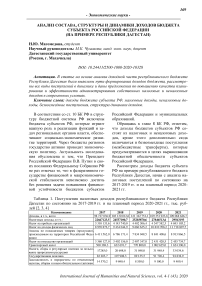 Анализ состава, структуры и динамики доходов бюджета субъекта Российской Федерации (на примере Республики Дагестан)