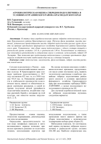 Агробиологическая оценка гибридов подсолнечника в условиях Курганинского района Краснодарского края