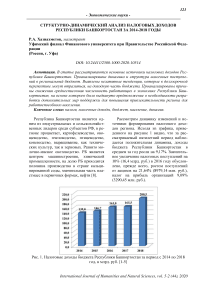 Структурно-динамический анализ налоговых доходов Республики Башкортостан за 2014-2018 годы