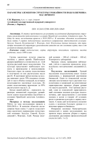 Параметры элементов структуры урожайности подсолнечника масличного