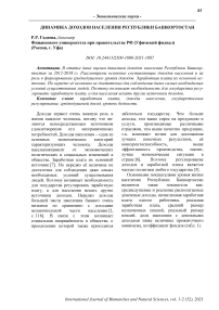Динамика доходов населения Республики Башкортостан