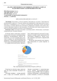 Анализ современного состояния налогового аудита и налогового консультирования в России