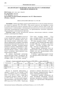 Анализ предоставляемых льгот по уплате таможенных пошлин на примере РФ