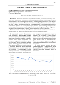 Проблемы занятости населения в России