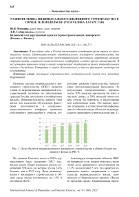 Развитие рынка индивидуального жилищного строительства в городе Зеленодольске (Республика Татарстан)