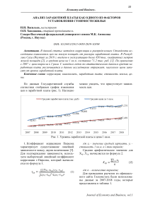 Анализ заработной платы как одного из факторов установления стоимости жилья