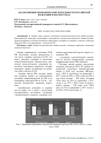 Анализ внешнеэкономической деятельности Российской Федерации в 2016-2018 годах