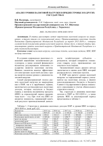 Анализ уровня налоговой нагрузки в Приднестровье и в других государствах