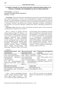 Сравнительный анализ перспектив развития Новосибирска и Томска, и оценка их влияния как областных центров