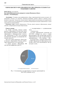 Рынок высшего образования в России: привлекательность и тенденции развития