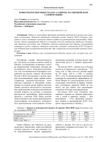 Конкурентоспособность ПАО "Газпром" на европейском газовом рынке