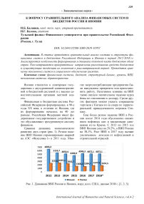 К вопросу сравнительного анализа финансовых систем и бюджетов России и Японии