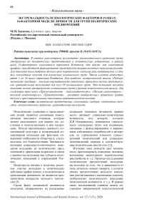 Экстремальность психологических факторов в рамках 16-факторной модели личности для групп политических предпочтений