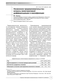 Незаконное предпринимательство: вопросы межотраслевой дифференциации и квалификации