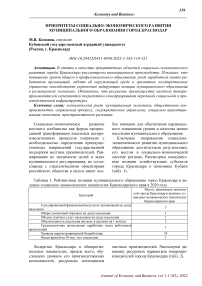 Приоритеты социально-экономического развития муниципального образования город Краснодар