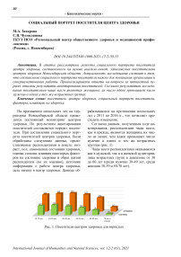 Социальный портрет посетителя центра здоровья