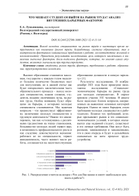 Что мешает студентам выйти на рынок труда? Анализ внутренних барьерных факторов