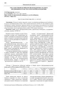 Государственная финансовая поддержка малого предпринимательства в РФ в период пандемии