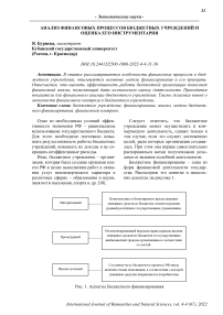 Анализ финансовых процессов бюджетных учреждений и оценка его инструментария