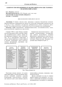 Банкротство предпринимательских фирм в России: теория и практический аспект