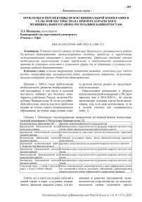 Проблемы и перспективы межмуниципальной кооперации в сельской местности (на примере Бураевского муниципального района Республики Башкортостан)